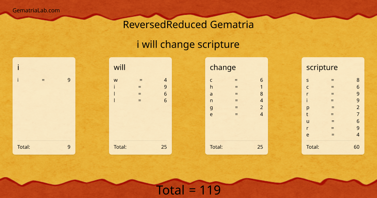 i will change scripture in reversedReduced Gematria